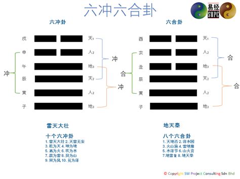 六冲卦|六冲卦